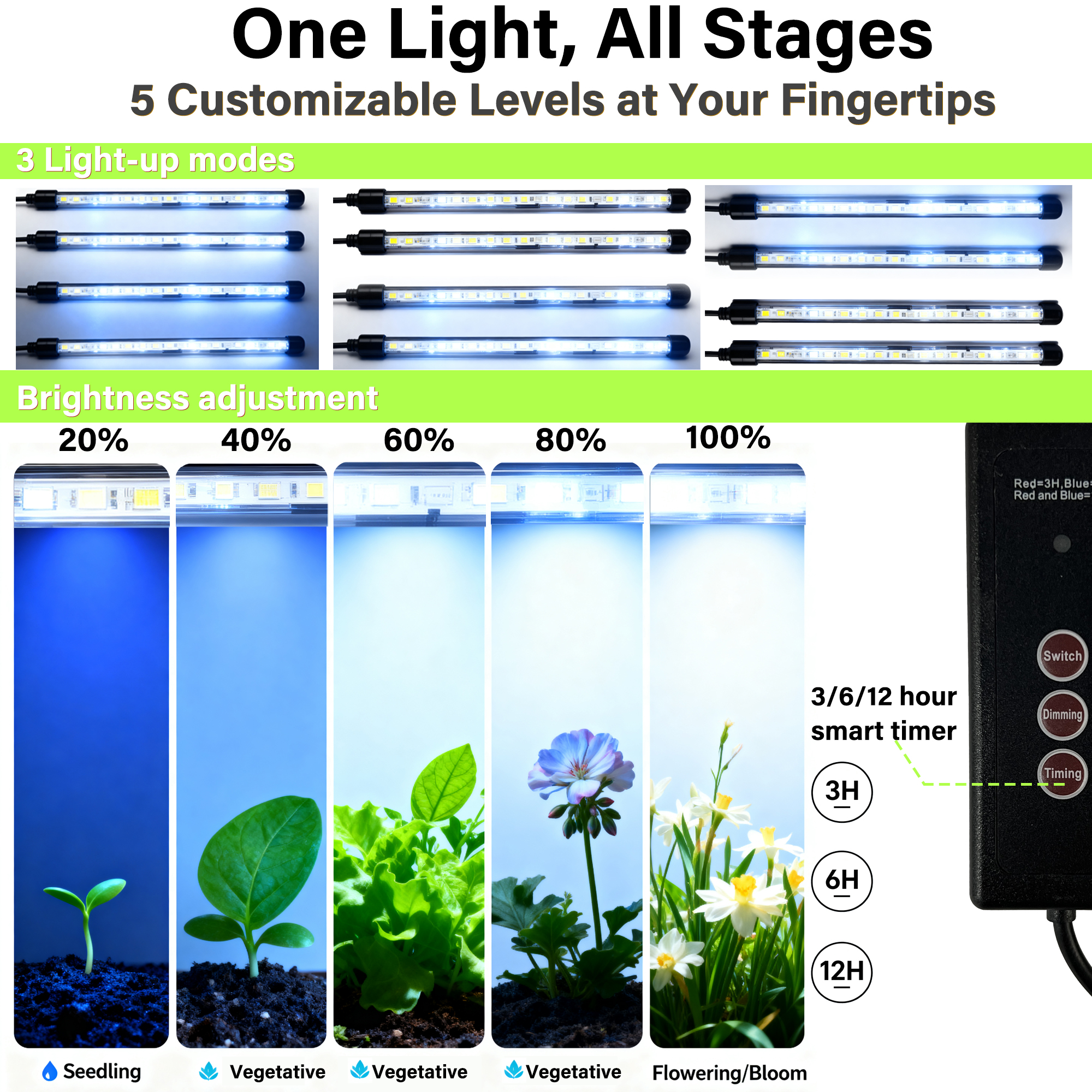 Seed Starter Tray with Grow Li - Humidity Dome Kit ulasan dan harga